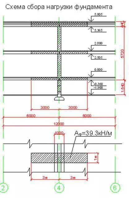 Colecta sarcini pe baza ordinului calculelor, caracteristicile și recomandările