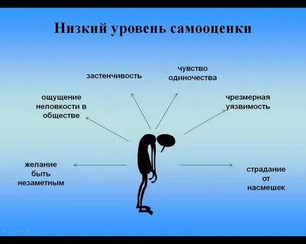 самооцінка особистості