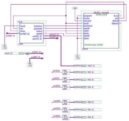 Направете проста AVR микроконтролер