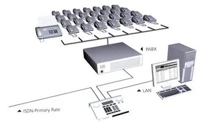 мрежа ISDN