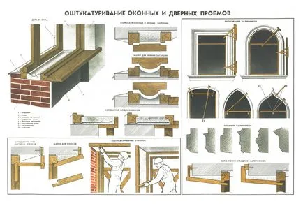 Штукатурка своїми руками по маяках підготовка, розмітка, вирівнювання