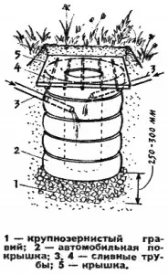 Изпускателният отвор за баня с ръцете си - инструкции за създаването на една дупка за източване