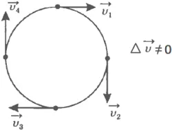 Viteza și accelerația drept coordonate derivate