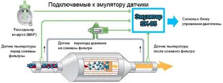 СК-05 инструкция