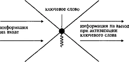 Word pentru a construi o casă