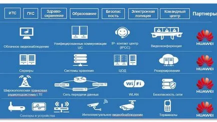 smart city