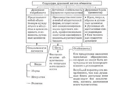 Съдържанието и формата на духовна дейност