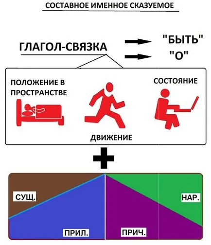 Composite номинална предикат