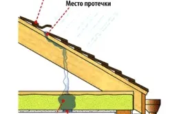 Як відремонтувати дах на дачі і не допустити капітального ремонту (дачі) Як відремонтувати дах на дачі і не допустити капітального ремонту
