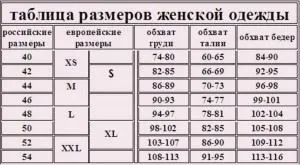 Як визначити і які бувають розміри жіночих курток