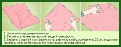 Як сповивати немовля