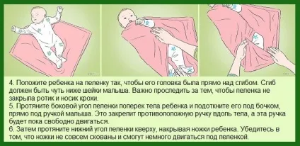 Як сповивати немовля