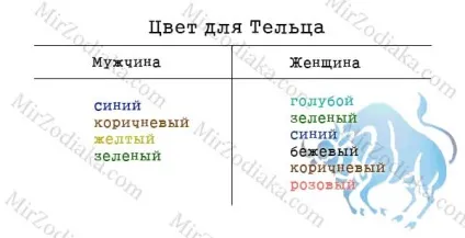 Який колір підходить для знака зодіаку телець зодіаку (знака) Який колір підходить для знака зодіаку телець зодіаку