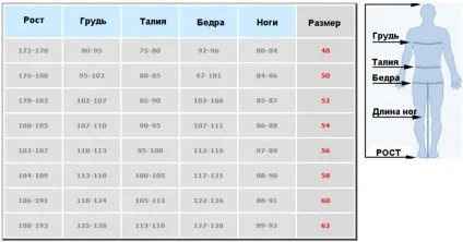 Як визначити і які бувають розміри жіночих курток