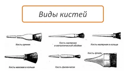 Який фарбою фарбувати стіни вибір, особливості (фарбувати) Який фарбою фарбувати стіни вибір, особливості