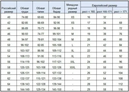 Як визначити і які бувають розміри жіночих курток