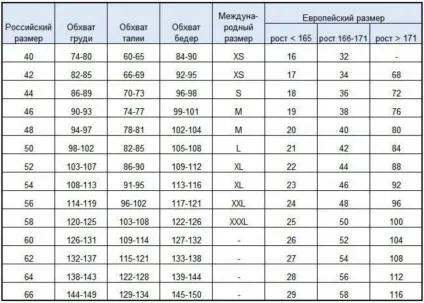 Як визначити і які бувають розміри жіночих курток