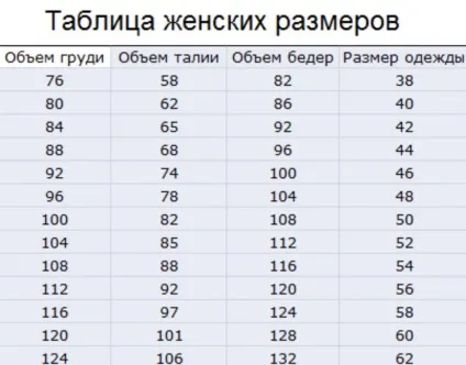 Як визначити і які бувають розміри жіночих курток