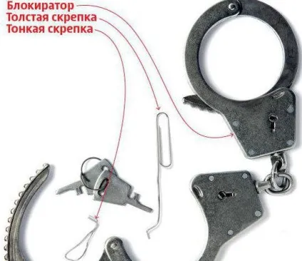 Як відкрити наручники, не маючи при собі ключа чоловічий журнал * (наручники) Як відкрити наручники, не маючи при собі ключа чоловічий журнал *