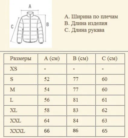 Як визначити і які бувають розміри жіночих курток