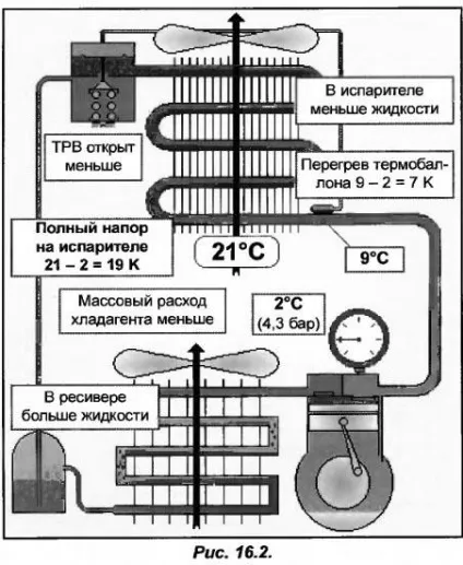 Яка роль ресивера в холодильному контурі (технічна інформація) Яка роль ресивера в холодильному контурі