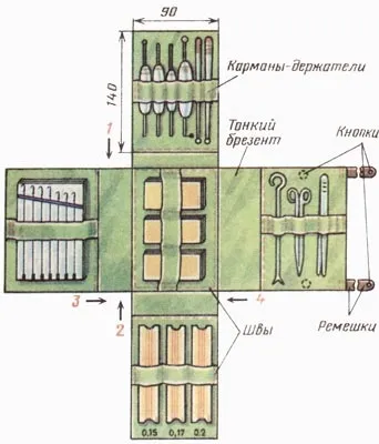 Сумка для риболовлі своїми руками (руками) Сумка для риболовлі своїми руками
