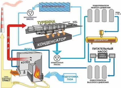 Сургутская ГРЕС-2