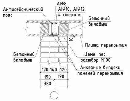 Будівництво з цегли в сейсмічно небезпечному районі (будівництво) Будівництво з цегли в сейсмічно небезпечному районі