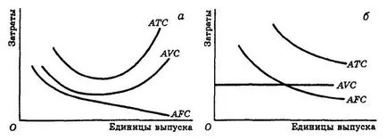 Средната цена Средната цена