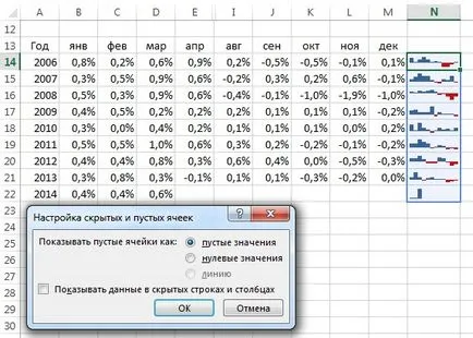 Sparklines sau Micrographs în celulele Excel