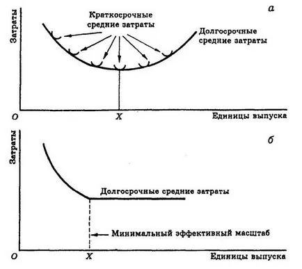 Средната цена Средната цена