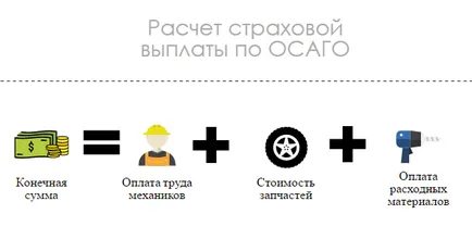 Застрахователната компания не обръща голямо Гражданска отговорност какво да правя