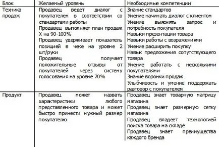 Articolul de consolidare a sistemului de formare