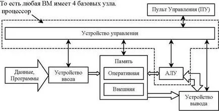 Structura procesoarelor - studopediya