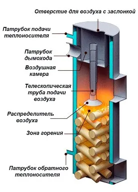 Schema lung ardere cazan cu combustibil solid - desene, aparatul