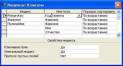 властивості полів