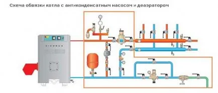 Шофиране лента инструкции за инсталиране котел за отопление с ръцете си, твърдо гориво,