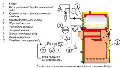 Schema lung ardere cazan cu combustibil solid - desene, aparatul