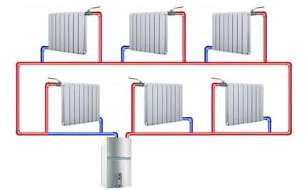 încălzire schema cazan cablaj, conexiune paralelă, aparate și sistem