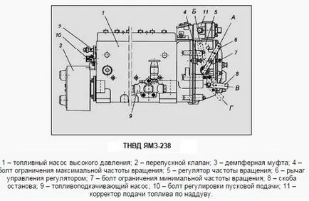 Схема помпа устройство 238 YaMZ