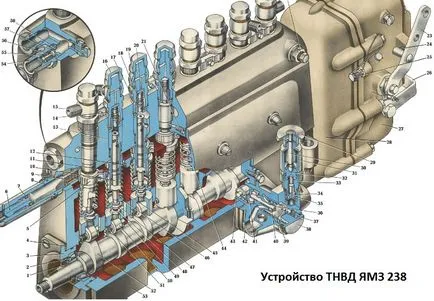 Schema dispozitiv de pompare 238 YaMZ