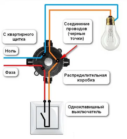 Schemă de conexiuni pentru un întrerupător de lumină cu o singură cheie - electrica