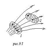 electromagnetism Subiect