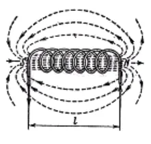 electromagnetism Subiect