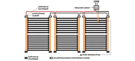 Топло инсталация филм етаж със собствените си ръце, съвети за избора