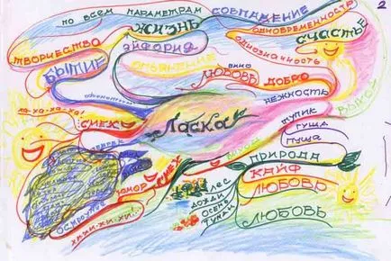 Тест Мюнстерберга на сприйняття і увагу