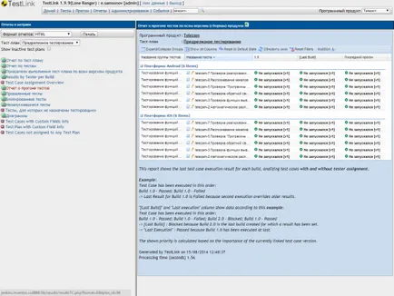 Testlink - durerea și lacrimile tester sau o implementare panaceu inventos experiență