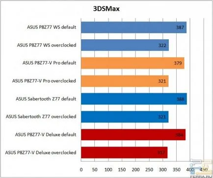 Am testat Ws P8Z77 placa de baza asus