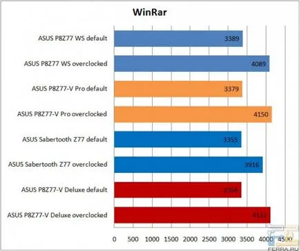 Ние тестваме p8z77 WS на дънната платка ASUS