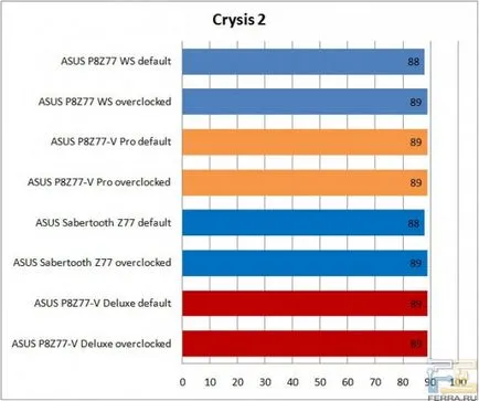 Ние тестваме p8z77 WS на дънната платка ASUS